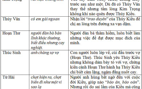 Soạn bài Giữ gìn sự trong sáng của tiếng Việt – soạn văn lớp 12