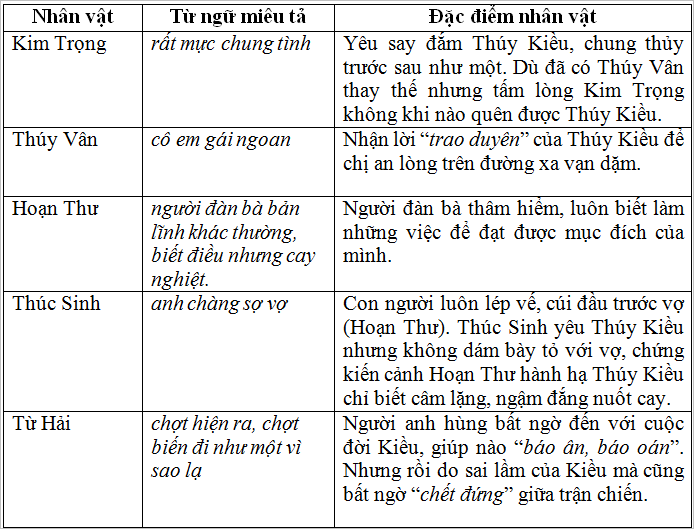 giu gin su trong sang cua tieng viet soan van 12 - Soạn bài Giữ gìn sự trong sáng của tiếng Việt – soạn văn lớp 12